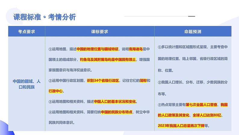 2025年中考地理一轮复习讲练测课件专题17  中国的疆域、人口和民族（含答案）03