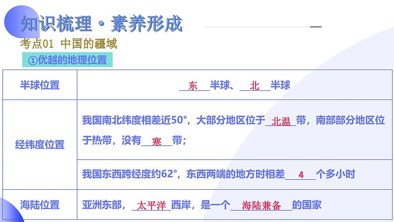 2025年中考地理一轮复习讲练测课件专题17  中国的疆域、人口和民族（含答案）07