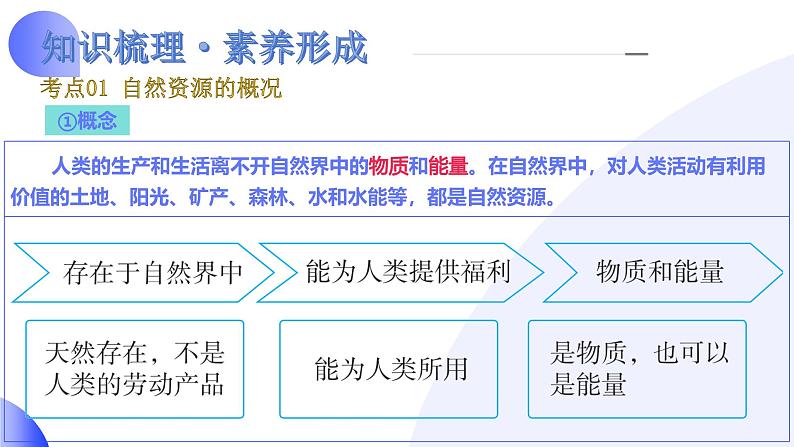 2025年中考地理一轮复习讲练测课件专题20  中国的自然资源（含答案）第6页