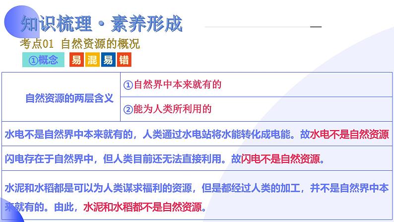 2025年中考地理一轮复习讲练测课件专题20  中国的自然资源（含答案）第8页