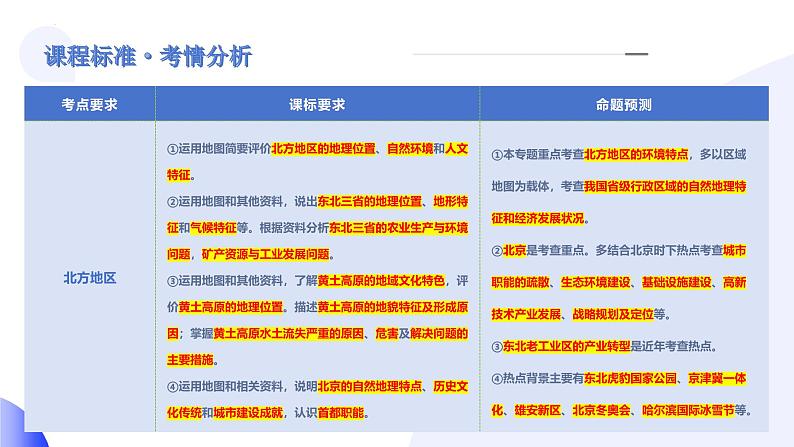 2025年中考地理一轮复习讲练测课件专题23  北方地区（含答案）第3页