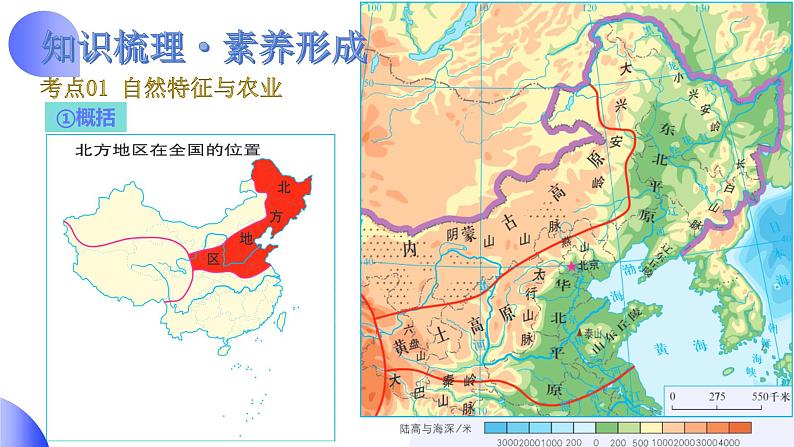 2025年中考地理一轮复习讲练测课件专题23  北方地区（含答案）第6页