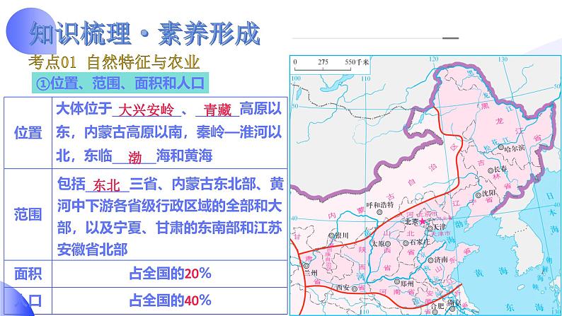 2025年中考地理一轮复习讲练测课件专题23  北方地区（含答案）第7页