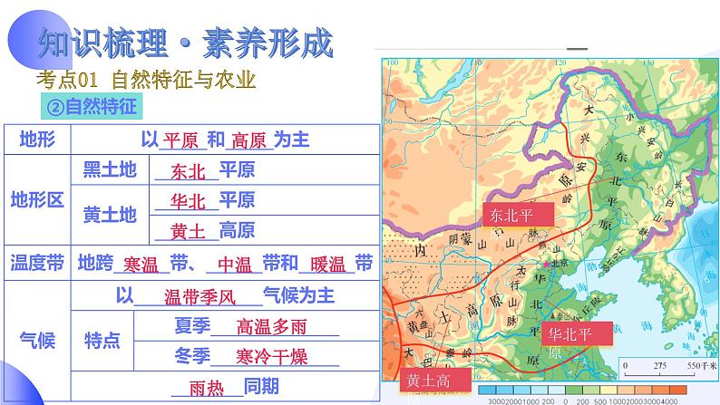 2025年中考地理一轮复习讲练测课件专题23  北方地区（含答案）第8页