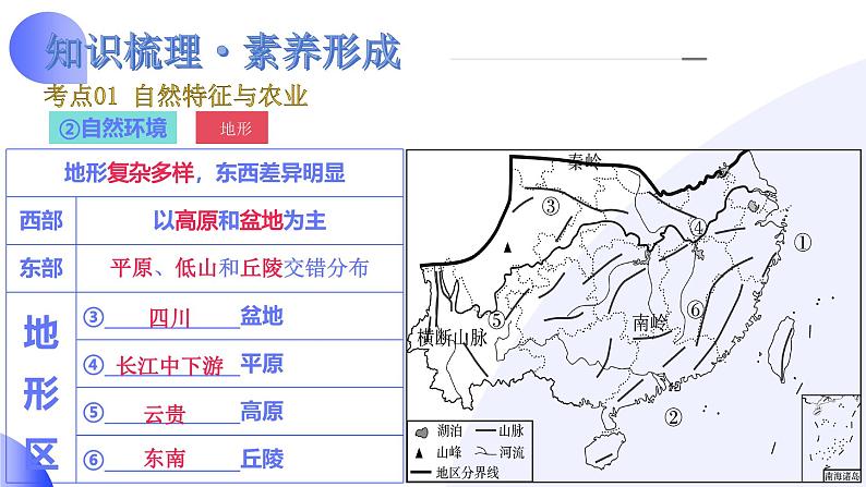 2025年中考地理一轮复习讲练测课件专题24  南方地区（含答案）第7页