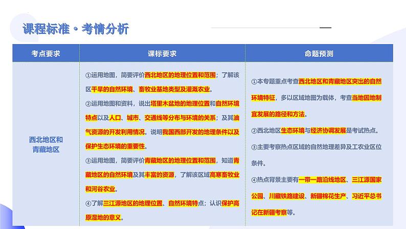 2025年中考地理一轮复习讲练测课件专题25 西北地区和青藏地区（含答案）第3页