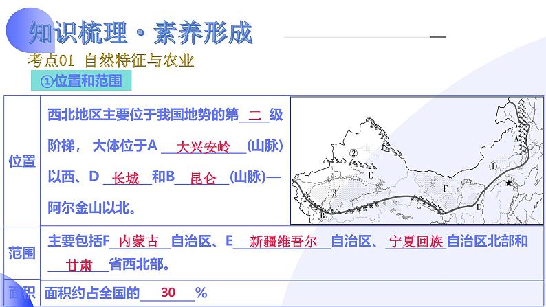 2025年中考地理一轮复习讲练测课件专题25 西北地区和青藏地区（含答案）第7页