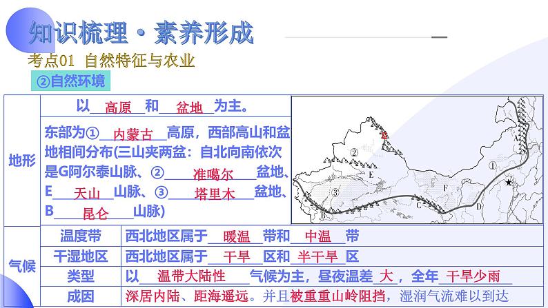 2025年中考地理一轮复习讲练测课件专题25 西北地区和青藏地区（含答案）第8页