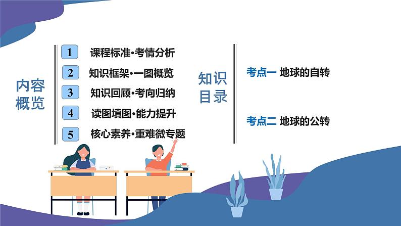 2025年中考地理一轮复习考点过关课件专题02 地球的自转和公转（含解析）第2页