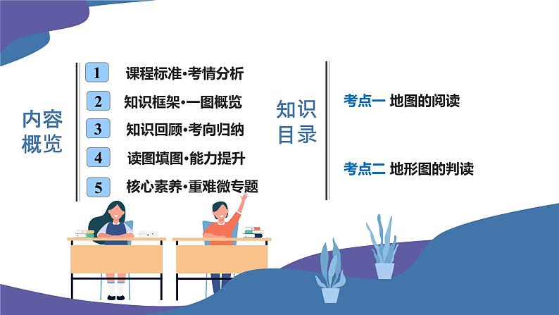 2025年中考地理一轮复习考点过关课件专题03 地图和地形图（含解析）第2页