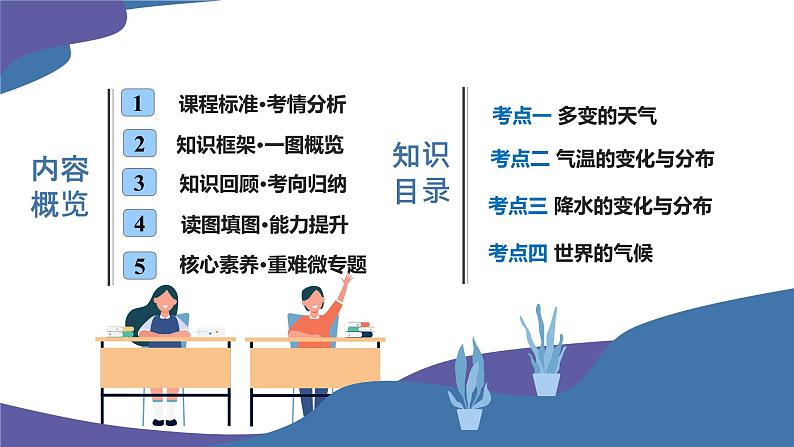 2025年中考地理一轮复习考点过关课件专题05 天气与气候（含解析）第2页