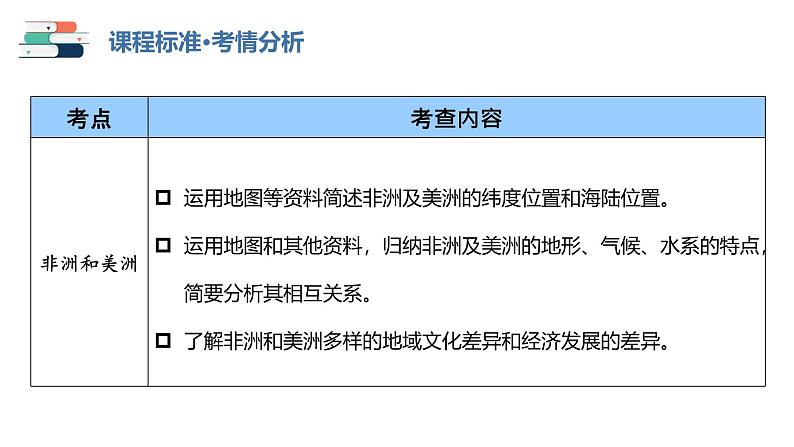 2025年中考地理一轮复习考点过关课件专题08 非洲与美洲（含解析）第3页