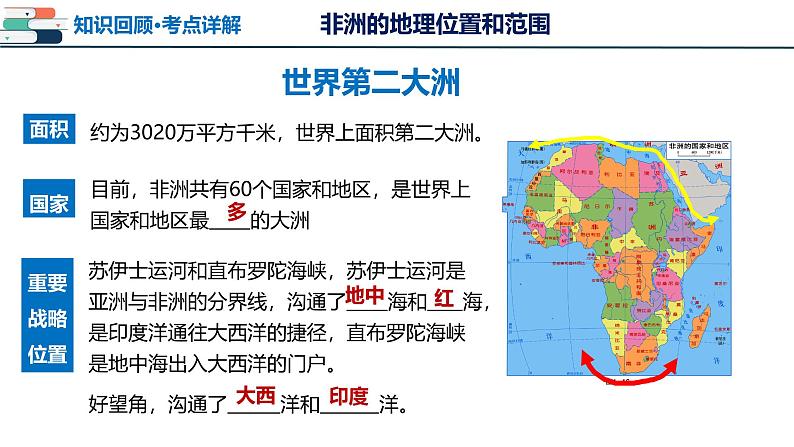 2025年中考地理一轮复习考点过关课件专题08 非洲与美洲（含解析）第7页