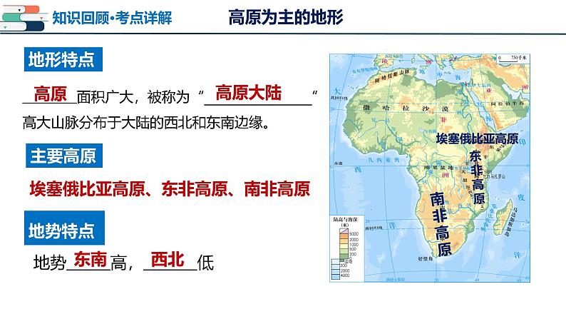 2025年中考地理一轮复习考点过关课件专题08 非洲与美洲（含解析）第8页