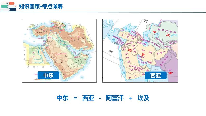 2025年中考地理一轮复习考点过关课件专题10 中东和欧洲西部（含解析）第6页