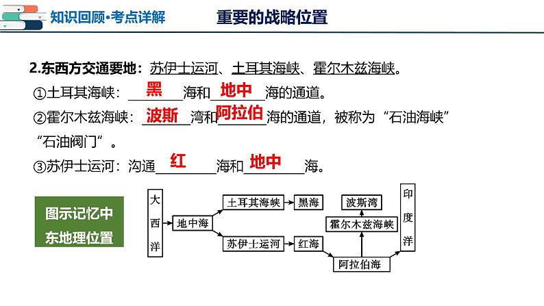 2025年中考地理一轮复习考点过关课件专题10 中东和欧洲西部（含解析）第8页