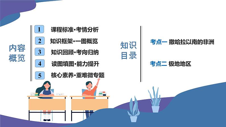 2025年中考地理一轮复习考点过关课件专题11 撒哈拉以南的非洲和极地地区（含解析）第2页