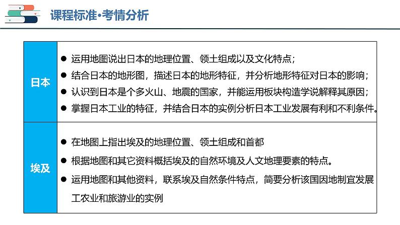 2025年中考地理一轮复习考点过关课件专题12 日本和埃及（含解析）第4页