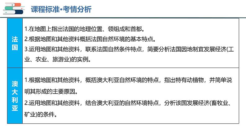 2025年中考地理一轮复习考点过关课件专题14 法国和澳大利亚（含解析）第4页