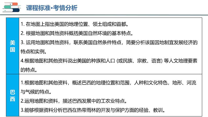 2025年中考地理一轮复习考点过关课件专题15 美国和巴西（含解析）第4页