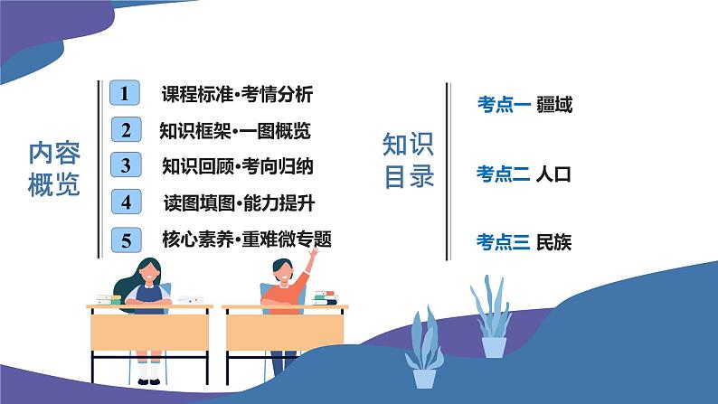 2025年中考地理一轮复习考点过关课件专题16 中国的疆域、人口和民族（含解析）第2页