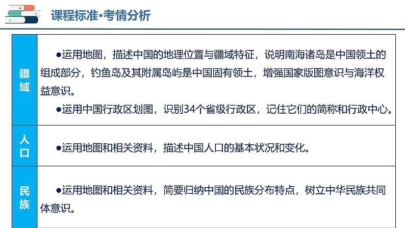 2025年中考地理一轮复习考点过关课件专题16 中国的疆域、人口和民族（含解析）第3页