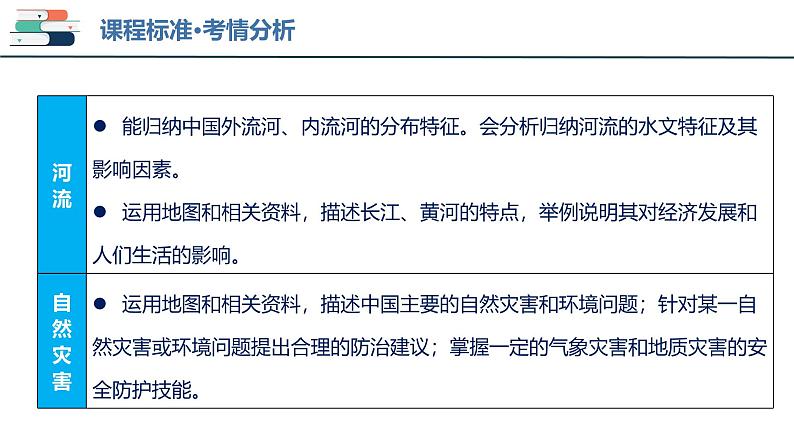 2025年中考地理一轮复习考点过关课件专题18 中国的河流和自然灾害（含解析）第3页