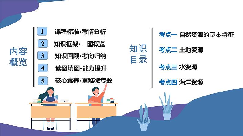 2025年中考地理一轮复习考点过关课件专题19 中国的自然资源（含解析）第2页