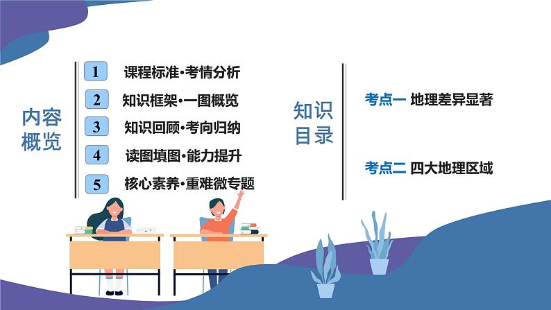 2025年中考地理一轮复习考点过关课件专题21 中国的地理差异（含解析）第2页