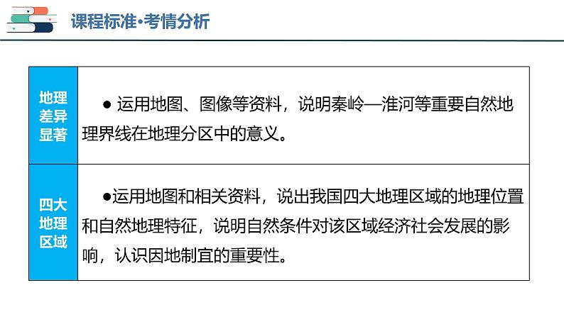 2025年中考地理一轮复习考点过关课件专题21 中国的地理差异（含解析）第3页