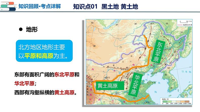 2025年中考地理一轮复习考点过关课件专题22 北方地区（含解析）第8页