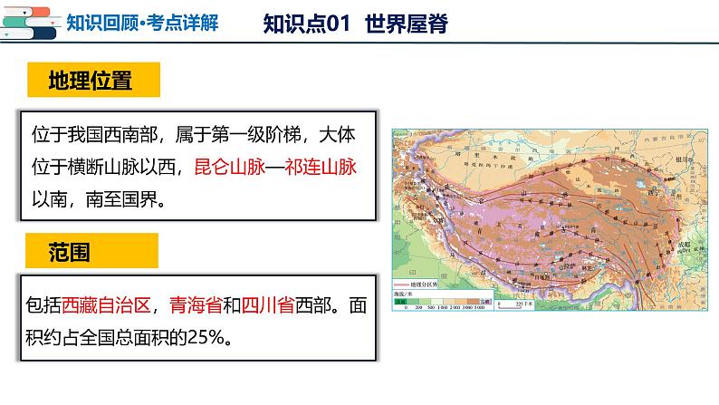 2025年中考地理一轮复习考点过关课件专题25 青藏地区（含解析）第7页