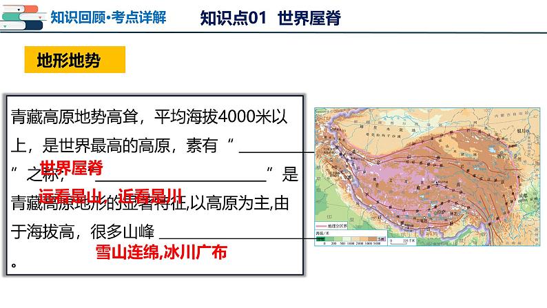 2025年中考地理一轮复习考点过关课件专题25 青藏地区（含解析）第8页