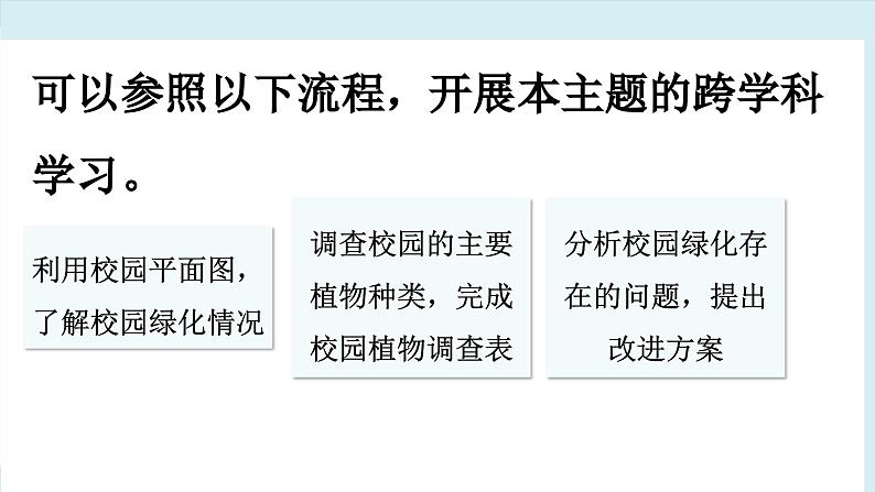 2.3 【跨学科主题学习】美化校园（课件）-2024--2025学年人教版地理七年级上册第6页