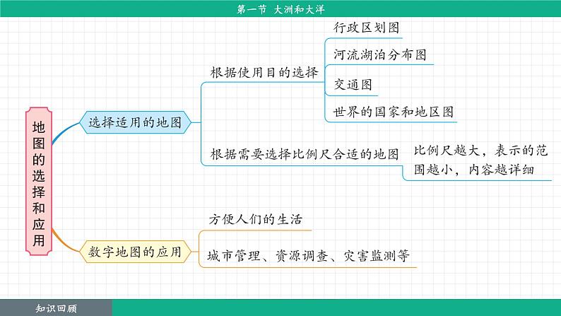 3.1 大洲和大洋（课件）-2024--2025学年人教版地理七年级上册第4页