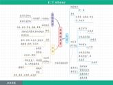 3.2 世界的地形（課件）-2024--2025學(xué)年人教版地理七年級上冊
