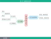 4.2 气温的变化与分布（课件）-2024--2025学年人教版地理七年级上册
