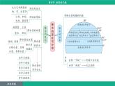 4.4 世界的气候（课件）-2024--2025学年人教版地理七年级上册