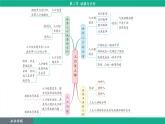 5.2 城镇与乡村（课件）-2024--2025学年人教版地理七年级上册