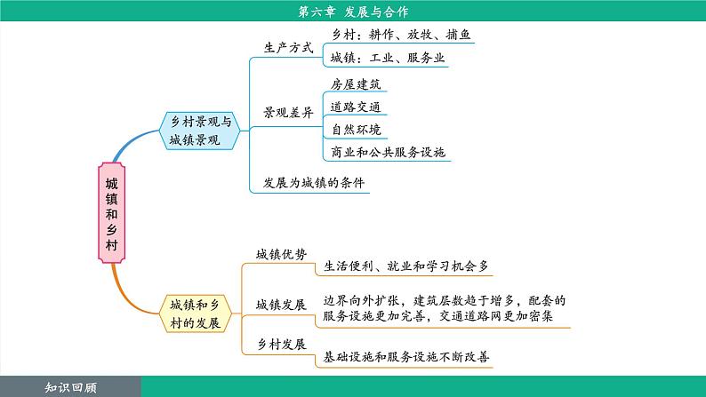 5.3 多样的文化（课件）-2024--2025学年人教版地理七年级上册04