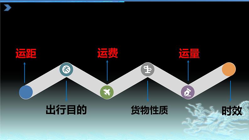 人教版地理八年级上册4.1《交通运输》课件第7页