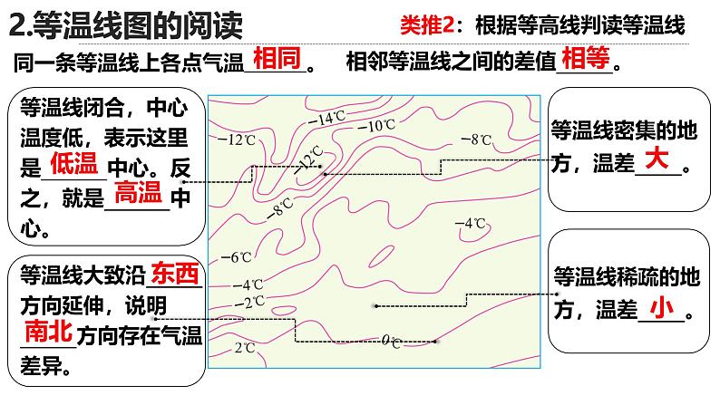 人教版地理七年级上册（2024）4.2《气温的变化与分布》教学课件08