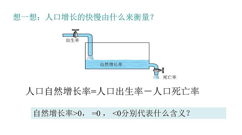 人教版地理七年级上册5.1《人口与人种》课件第4页