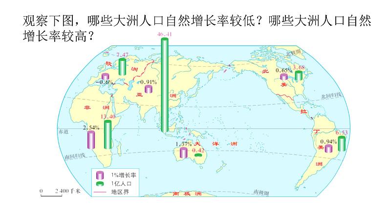 人教版地理七年级上册5.1《人口与人种》课件第6页