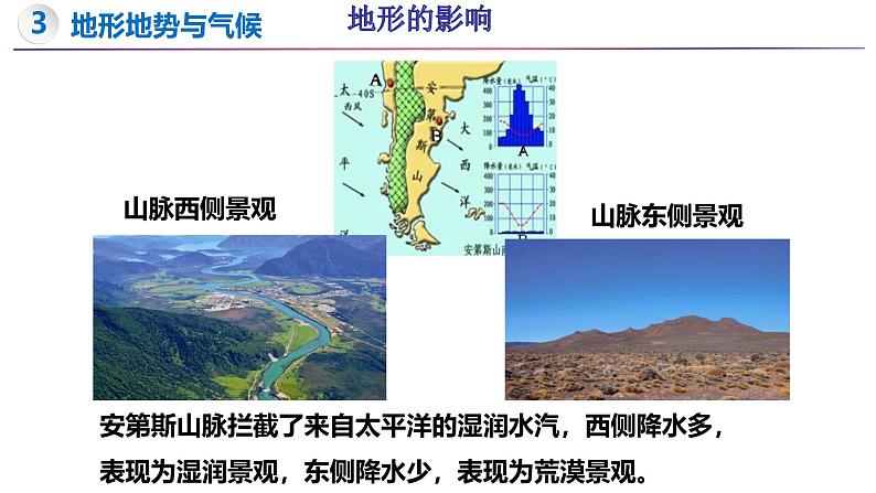 5.3 影响气候的因素（第2课时）-初中地理新教材七年级上册 同步教学课件（湘教版2024）第5页