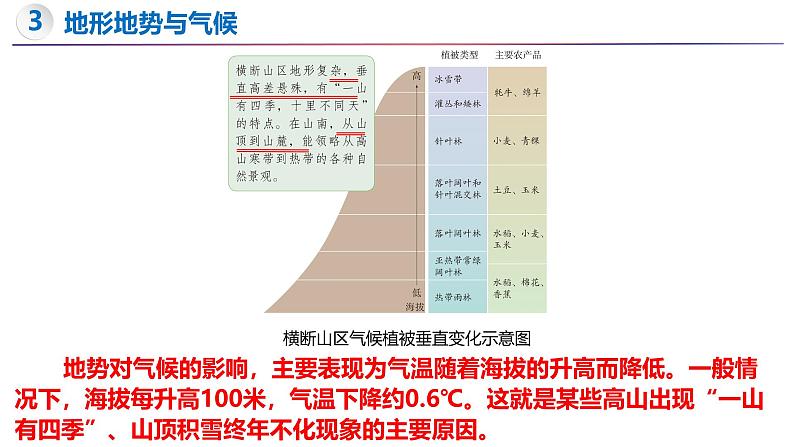 5.3 影响气候的因素（第2课时）-初中地理新教材七年级上册 同步教学课件（湘教版2024）第8页