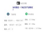 5.4 世界主要氣候類型（第1課時）-初中地理新教材七年級上冊 同步教學課件（湘教版2024）