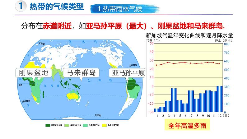 5.4 世界主要气候类型（第1课时）-初中地理新教材七年级上册 同步教学课件（湘教版2024）第7页