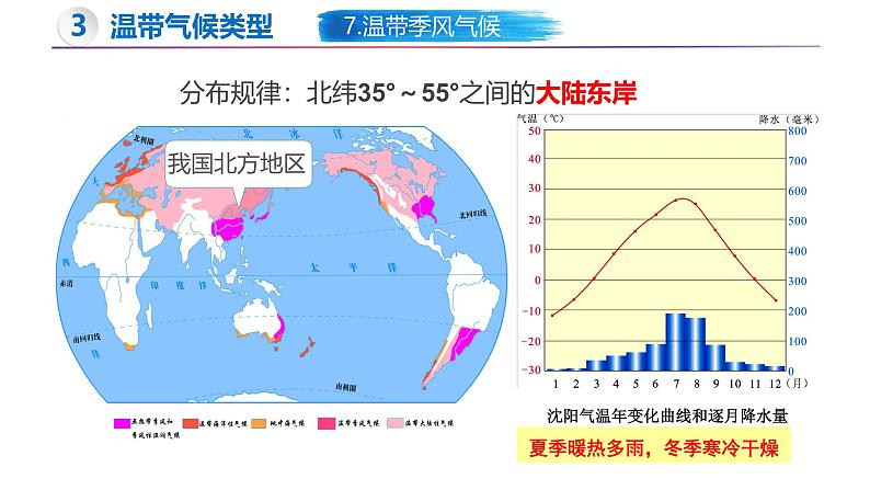 5.4 世界主要气候类型（第2课时）-初中地理新教材七年级上册 同步教学课件（湘教版2024）03