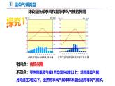 5.4 世界主要氣候類型（第2課時）-初中地理新教材七年級上冊 同步教學課件（湘教版2024）